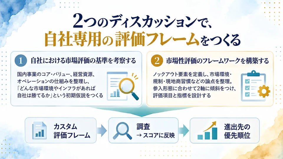 2つのディスカッションで、自社専用の評価フレームをつくる