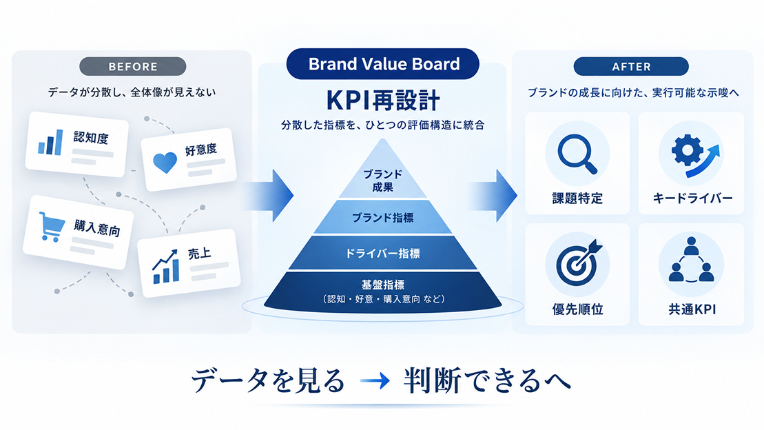 データを見る→判断できるへ
