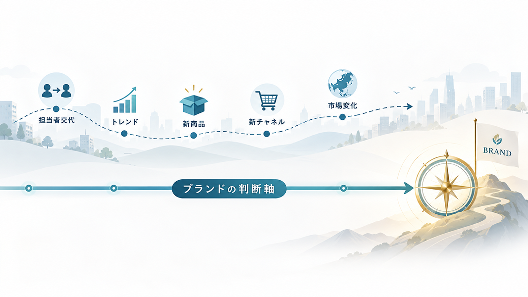 ブランドの判断軸