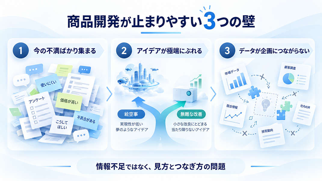 商品開発が止まりやすい3つの壁