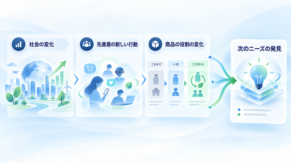 見るポイント3つ