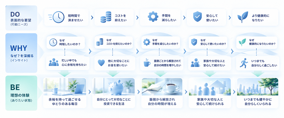 DOからBEへ