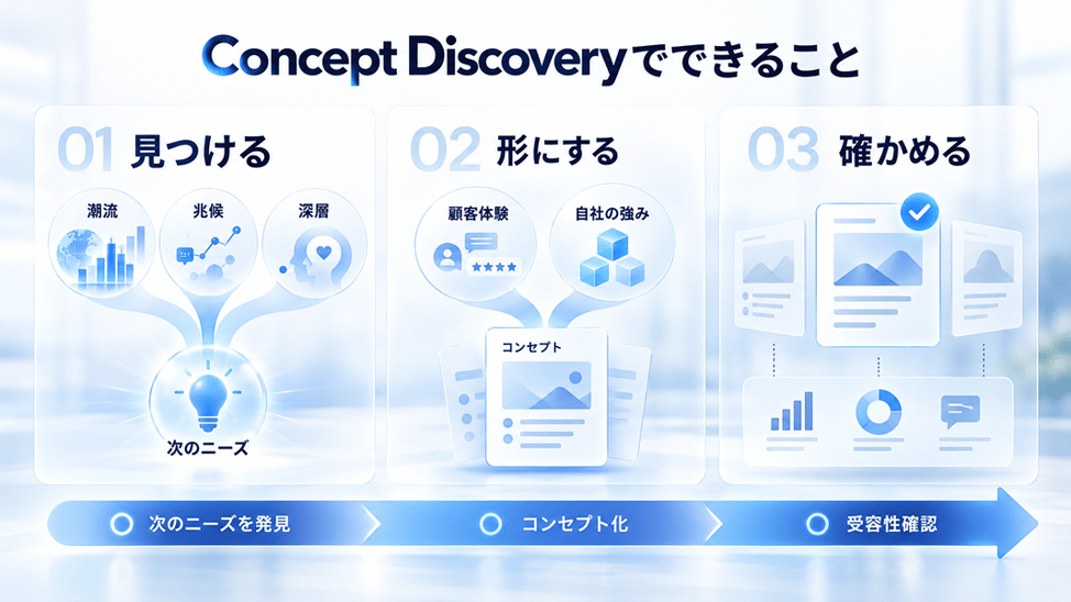 Concept Discoveryでできること