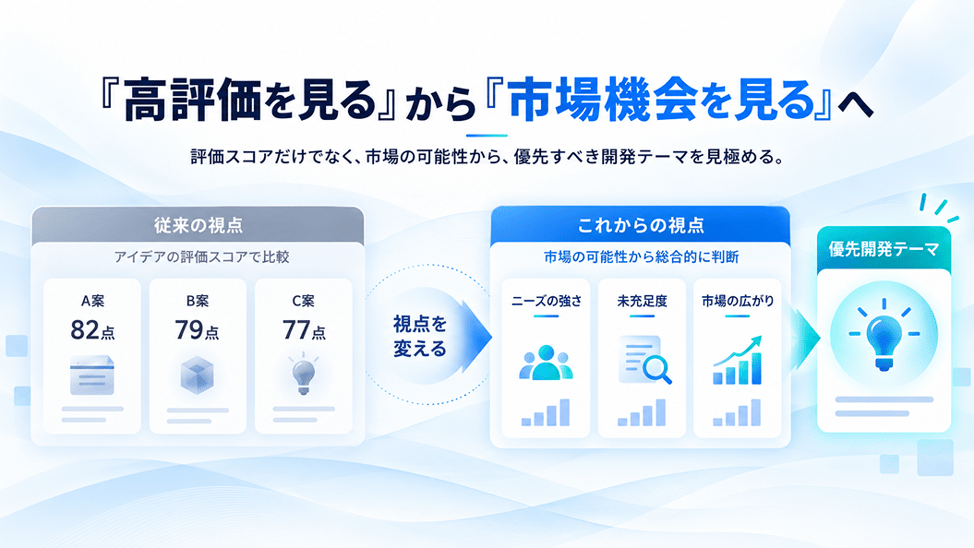 『高評価を見る』から『市場機会を見る』へ