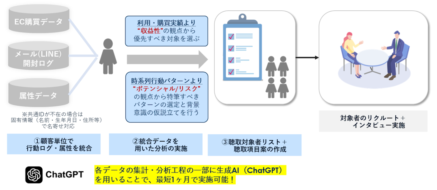 behavioral-triggerlog-analysis_02