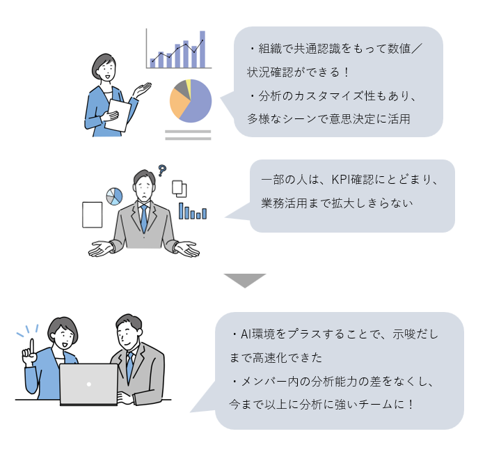 AIも組み合わせたデータ活用環境も推奨しデータドリブン組織化を支援_02