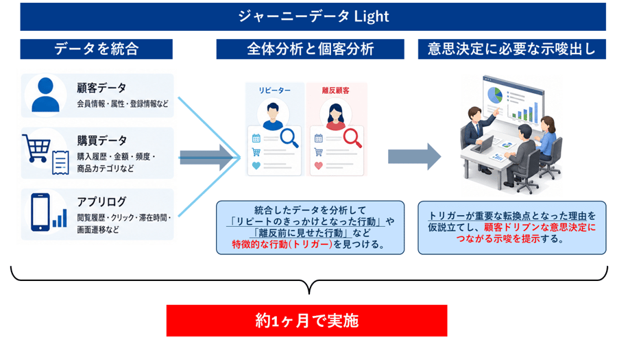 journey-data-light_02