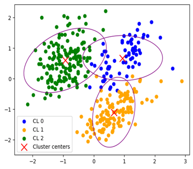 マハラノビスの汎距離の導入 k-umeyama