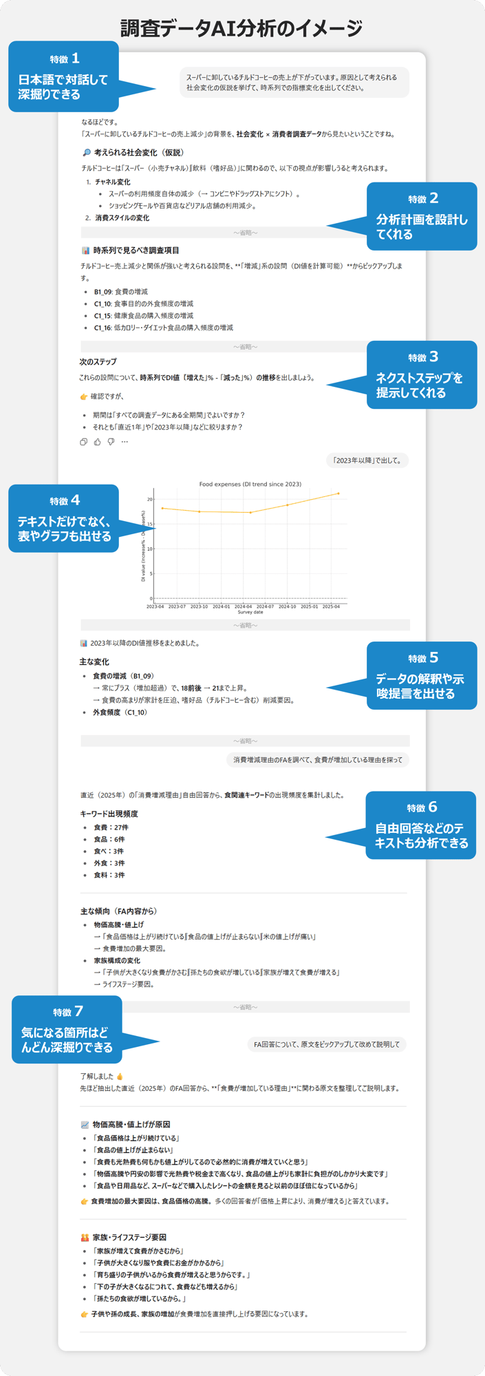 調査データAI分析のイメージ