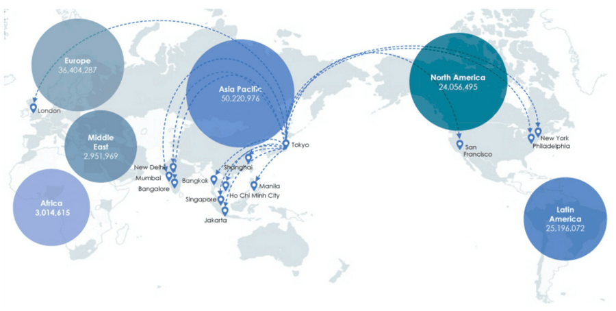 グローバル市場のリアルな利用環境を把握し、海外展開をサポート