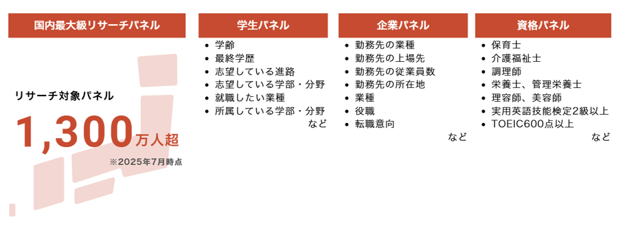 圧倒的なリーチ力で、あらゆるターゲットの声を的確に捉える