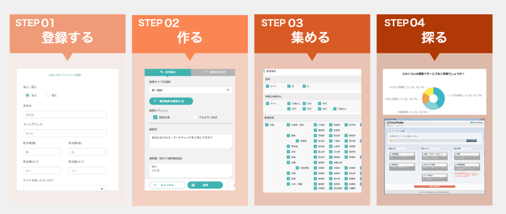 スピードとコストを両立する「QiQUMO」で、変化の速い市場ニーズに対応