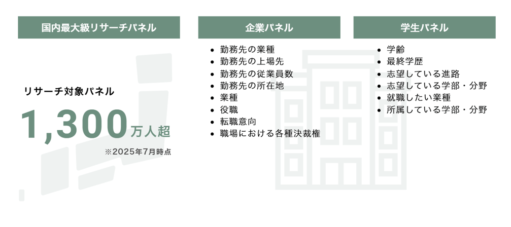 圧倒的なリーチ力で、求めるターゲットにピンポイントでアプローチ