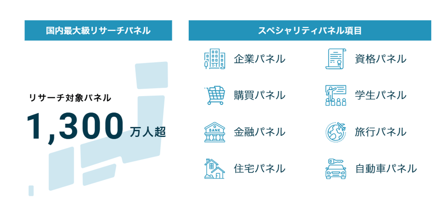 圧倒的なリーチ力で、あらゆるターゲット層の声を捉える