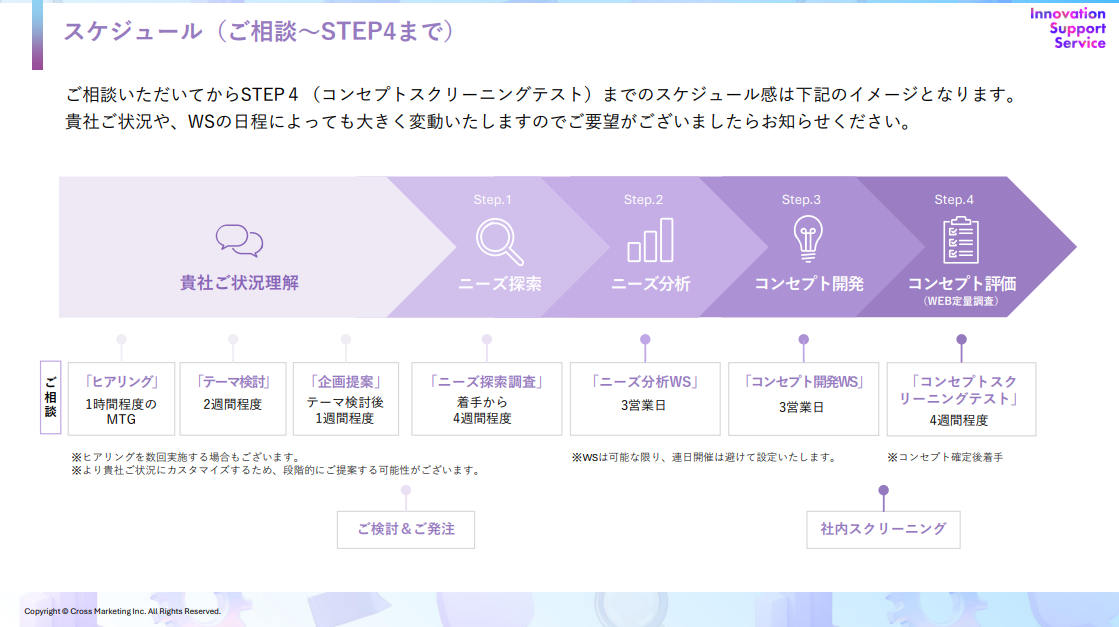 innovation-support-service-02