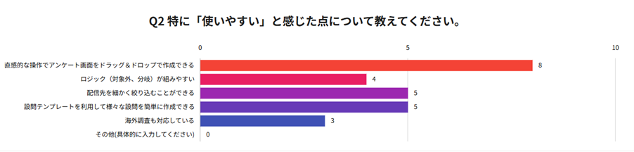 QiQUMOの使いやすい点 アンケート結果