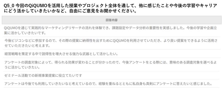 QiQUMOを活用した感想 アンケート結果