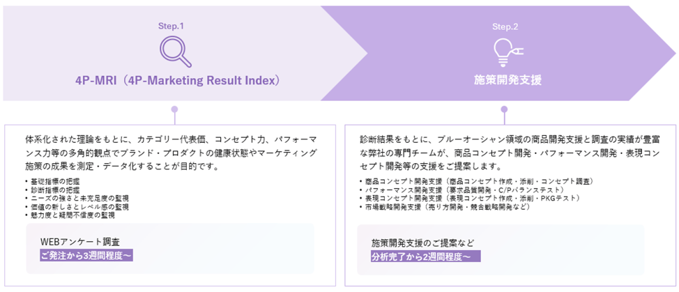 ご相談からデータ納品までのフロー
