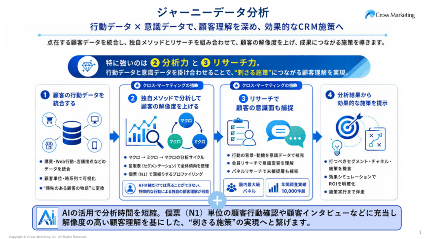 journey-data_flyer
