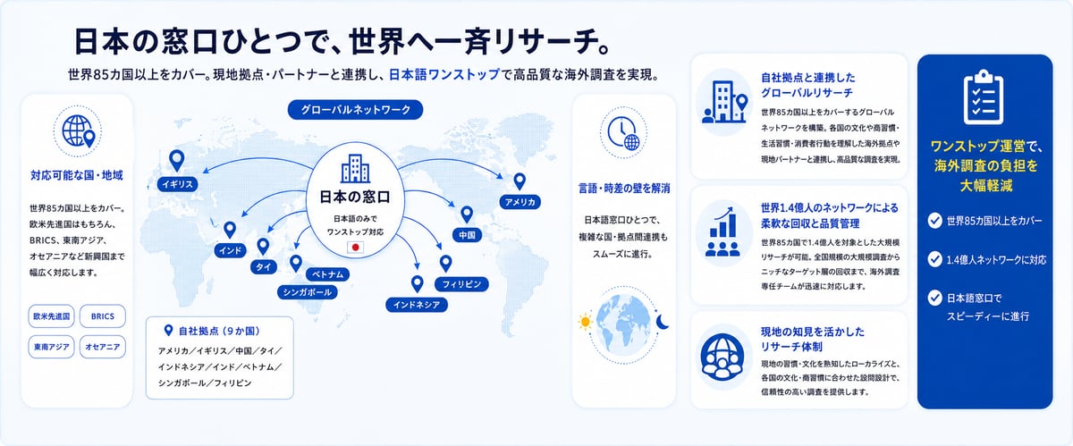 net-research_global-1