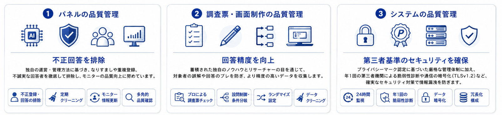 ネットリサーチのパネル品質管理の図