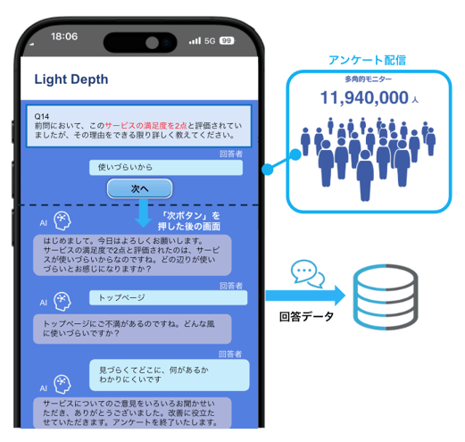 AIを活用し、忙しいターゲット層の深層インサイトを効率的に抽出
