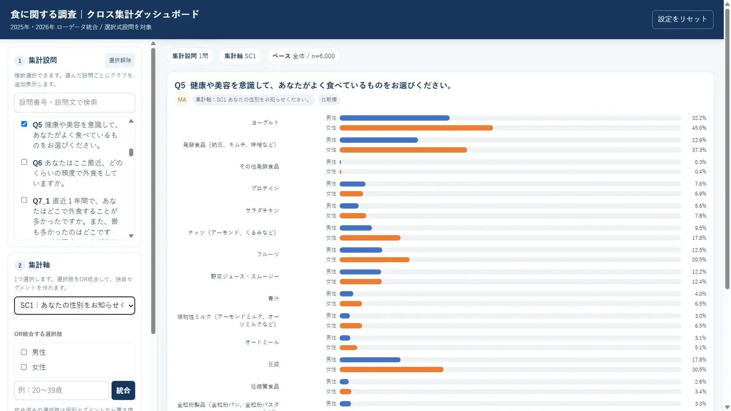 HTMLアプリの画面例。設問と集計軸を選択してグラフを表示する分析アプリ