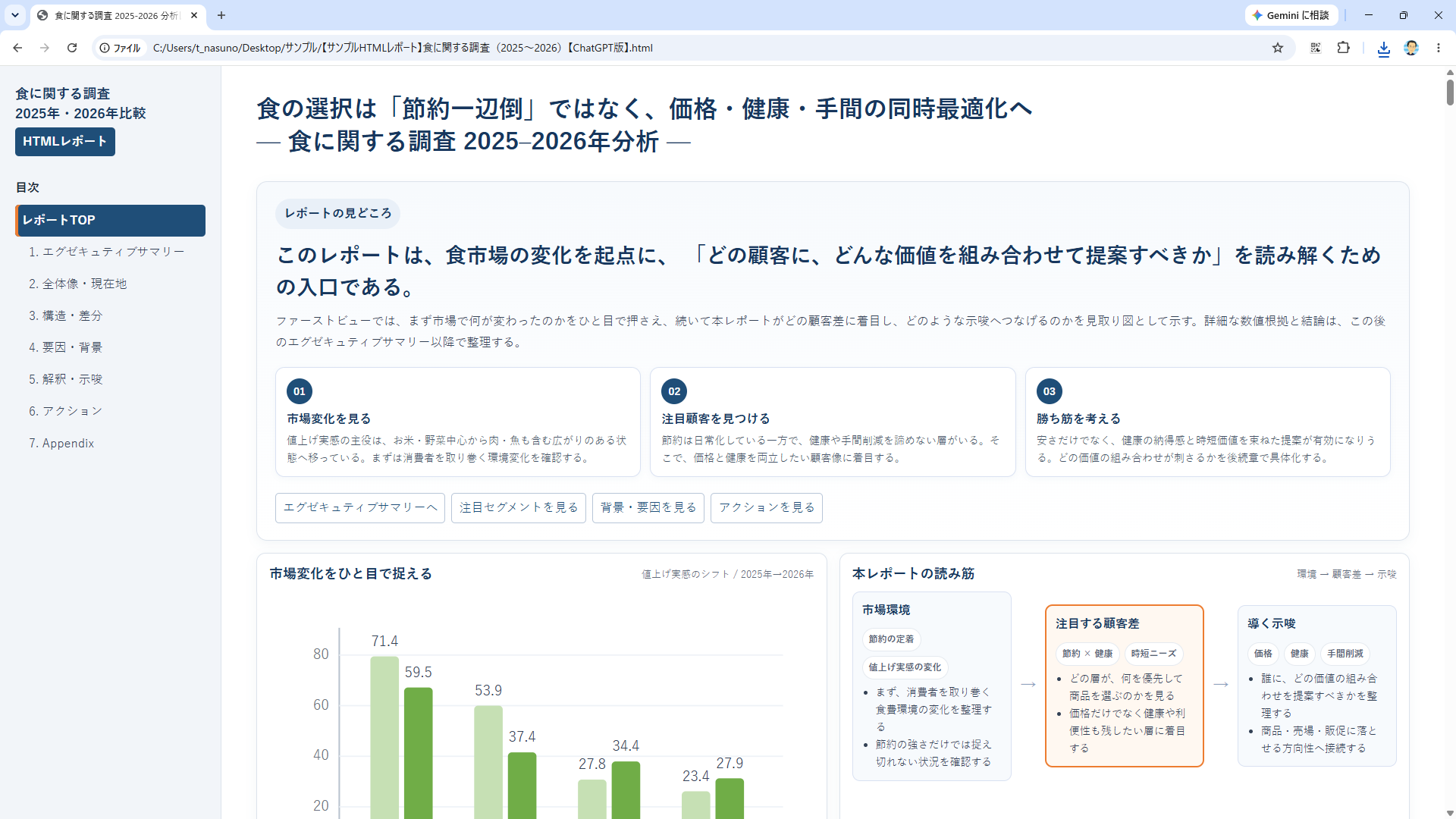 HTMLレポートのサンプル画面。目次、図解、グラフ、考察をブラウザ上で確認できる