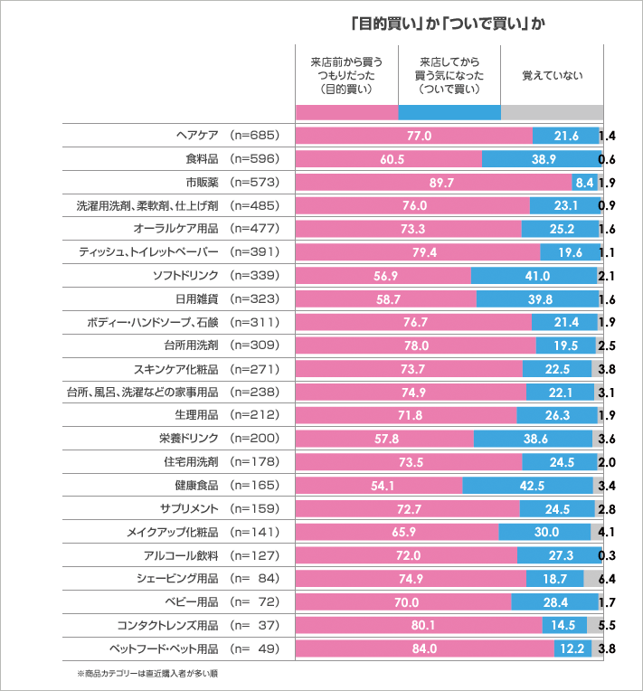 目的買いかついで買いか