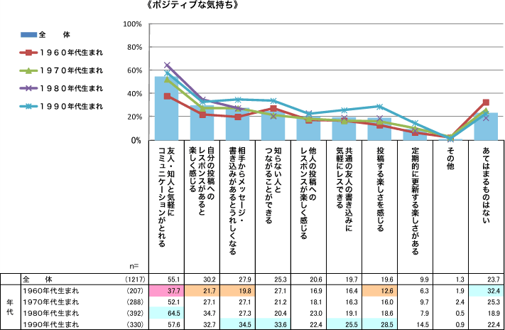 ポジティブな気持ち