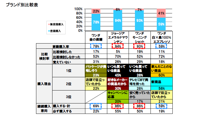 ブランド別比較表