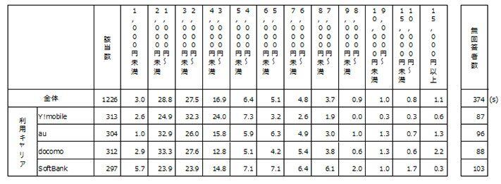 図3　コストパフォーマンス評価