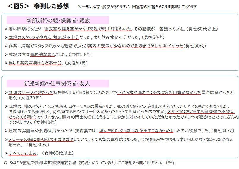 図5　参列した感想