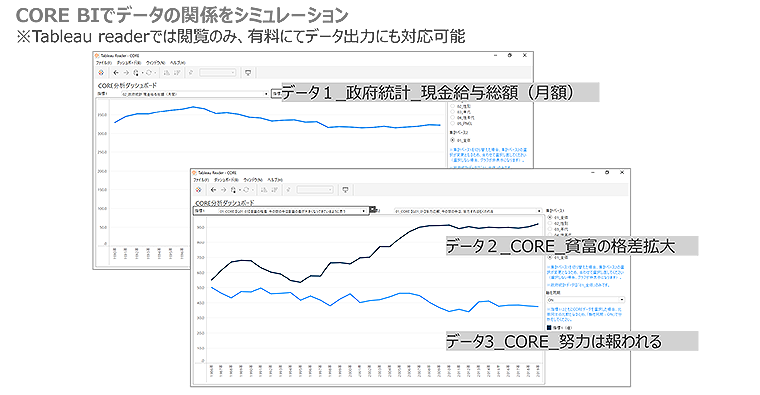 図　CORE BIでデータの関係をシミュレーション