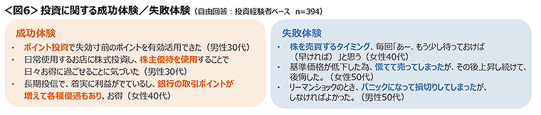 図6 投資に関する成功体験/失敗体験