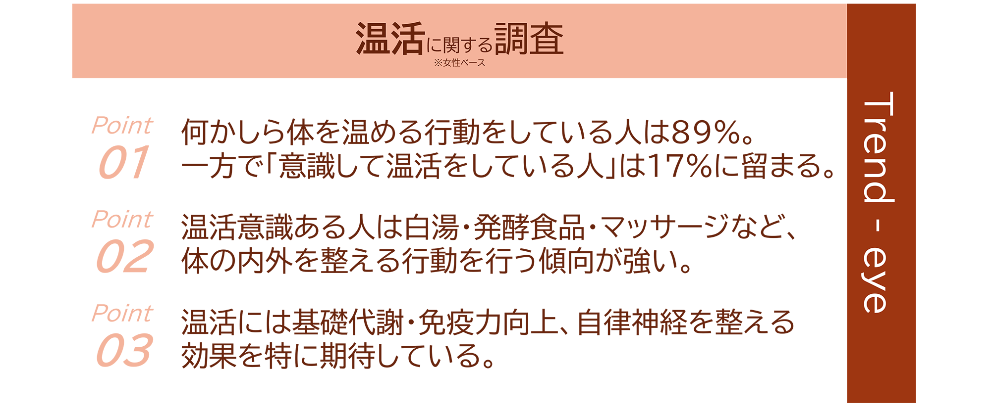 図 温活に関する調査
