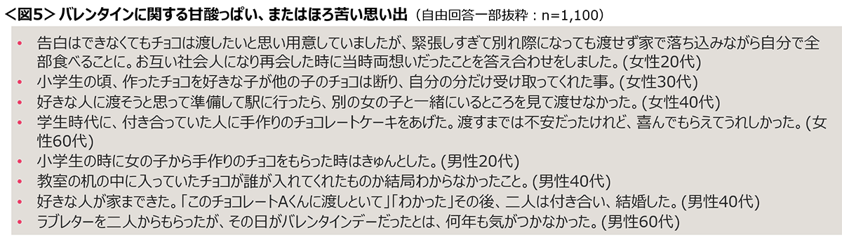 図5　バレンタインに関する甘酸っぱい、またはほろ苦い思い出