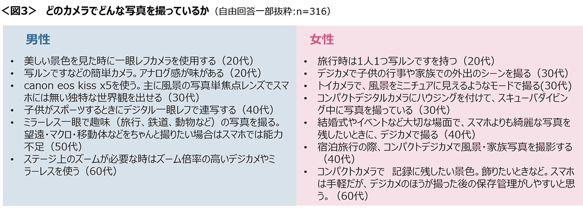 図3　どのカメラでどんな写真を撮っているか