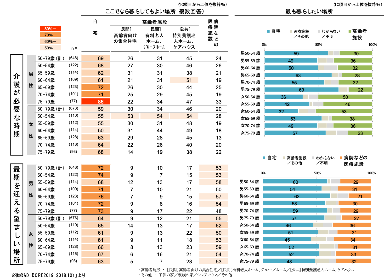 ここでなら暮らしてもよい場所、最も暮らしたい場所