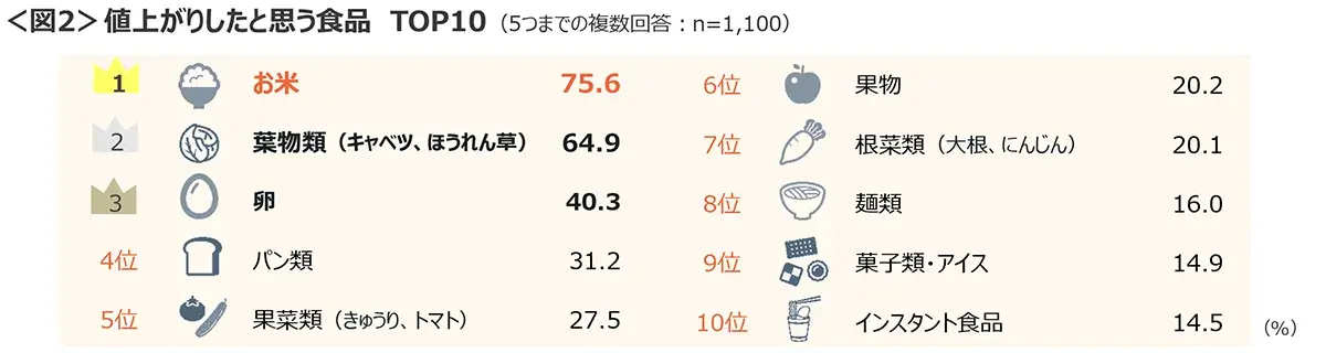 20250219foodprice_02_1