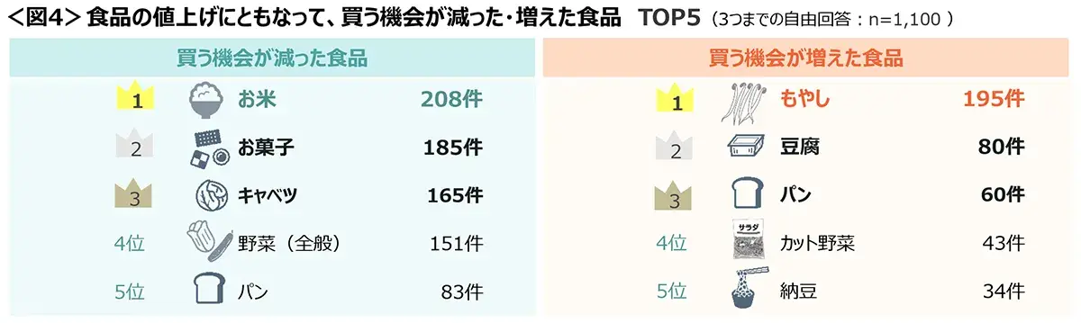 20250219foodprice_04_1