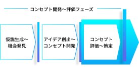 conceptpass_step_GrowthWay