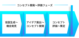 inovetion_step_GrowthWay