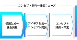 seedsvalue_step_GrowthWay