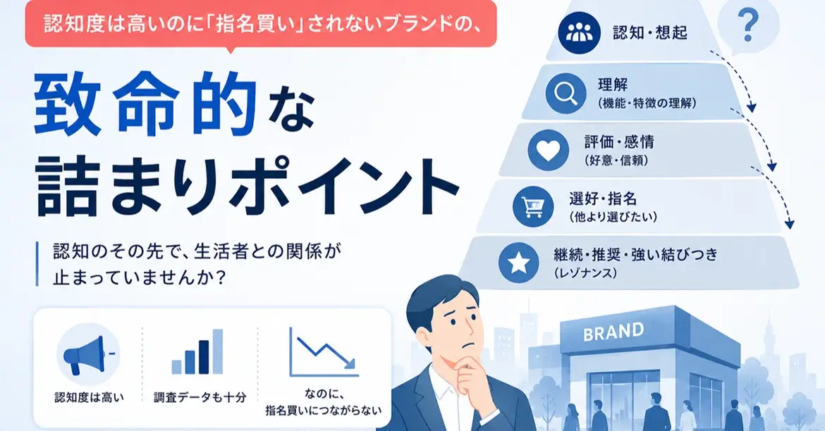 認知度は高いのに「指名買い」されないブランドの、致命的な詰まりポイント