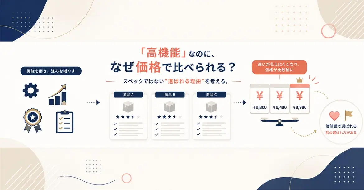 「高機能」なのに価格で比べられる。スペック競争から抜け出すために考えたいこと