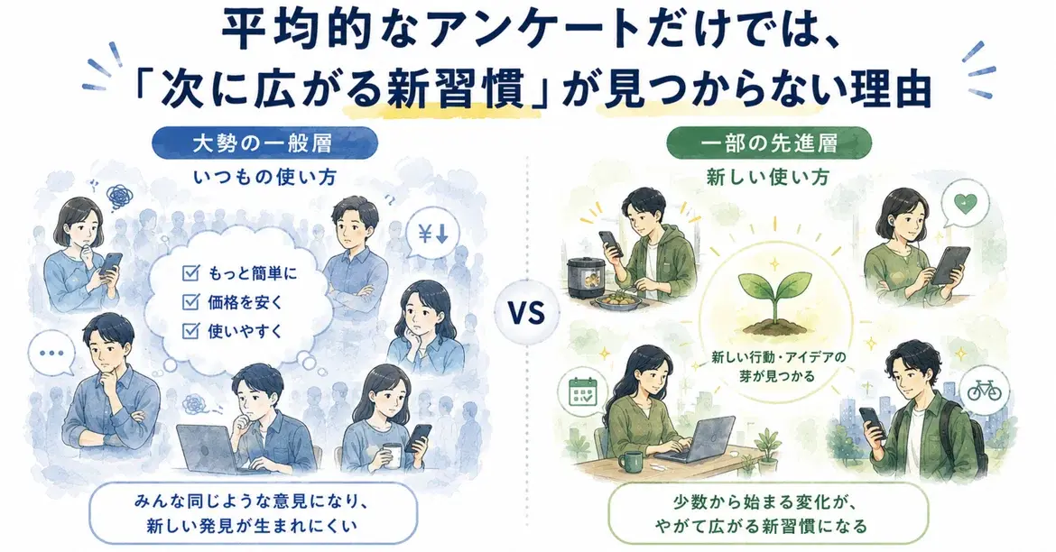 平均的なアンケートだけでは、「次に広がる新習慣」が見つからない理由