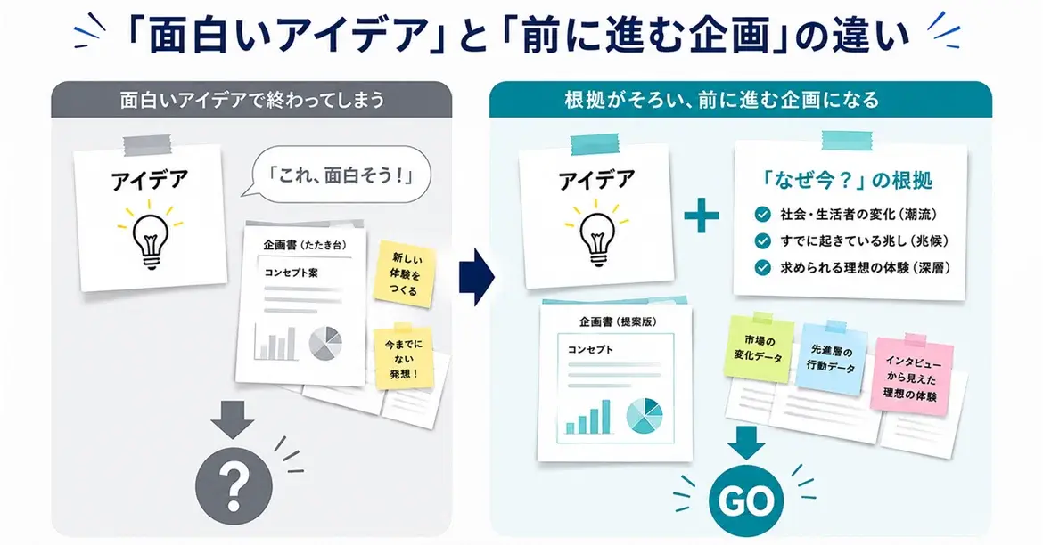 「それ、面白いね」で終わる新商品企画と、社内で前に進む企画の違い