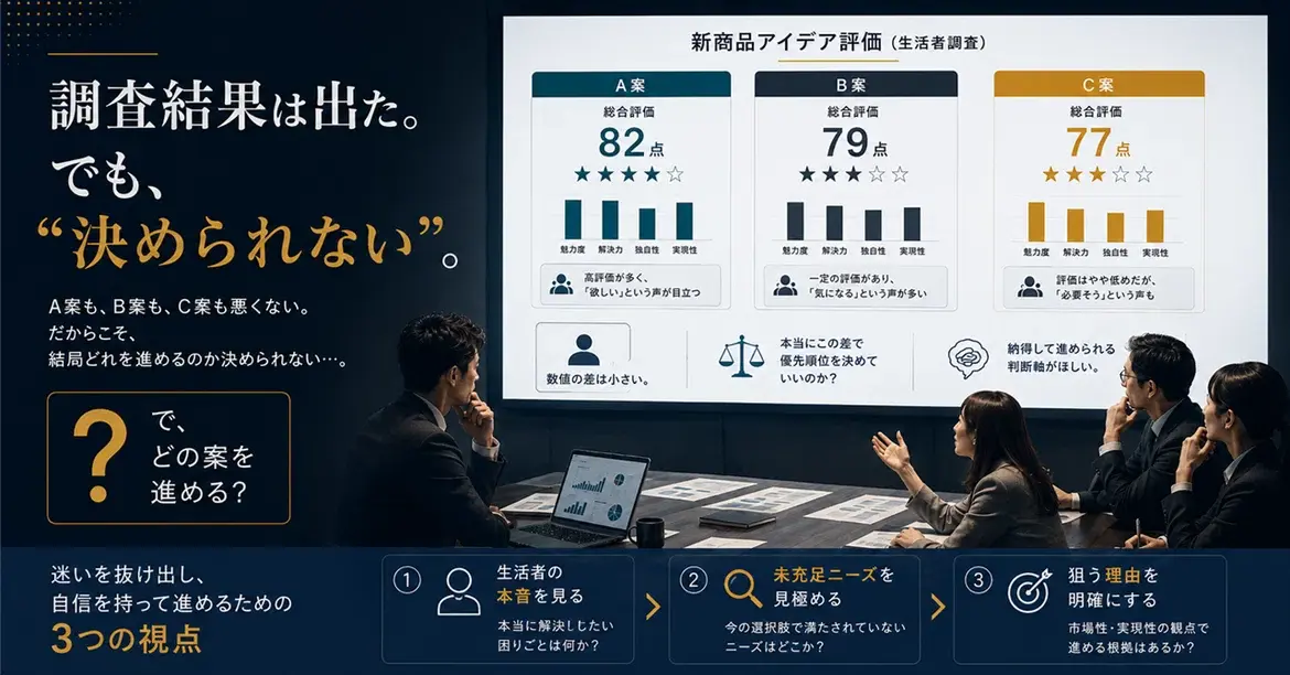調査結果は出た。でも「どの案を進める？」で止まる理由