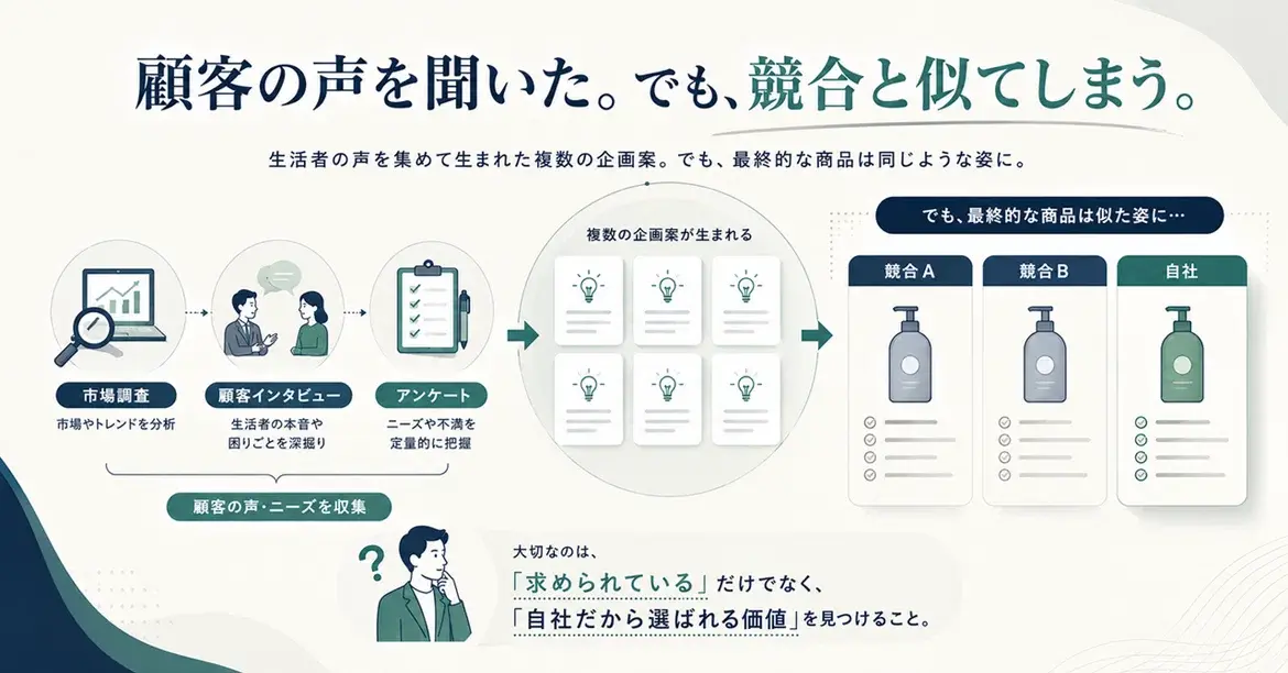顧客の声を聞いているのに、なぜ競合と似た商品になるのか？